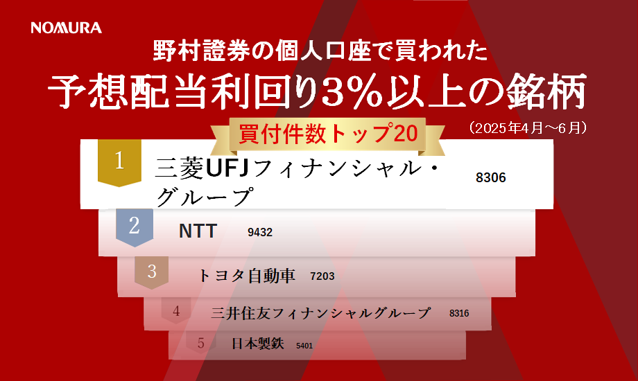 野村證券で買われた高配当株人気ランキング（2025年4月～6月）のイメージ