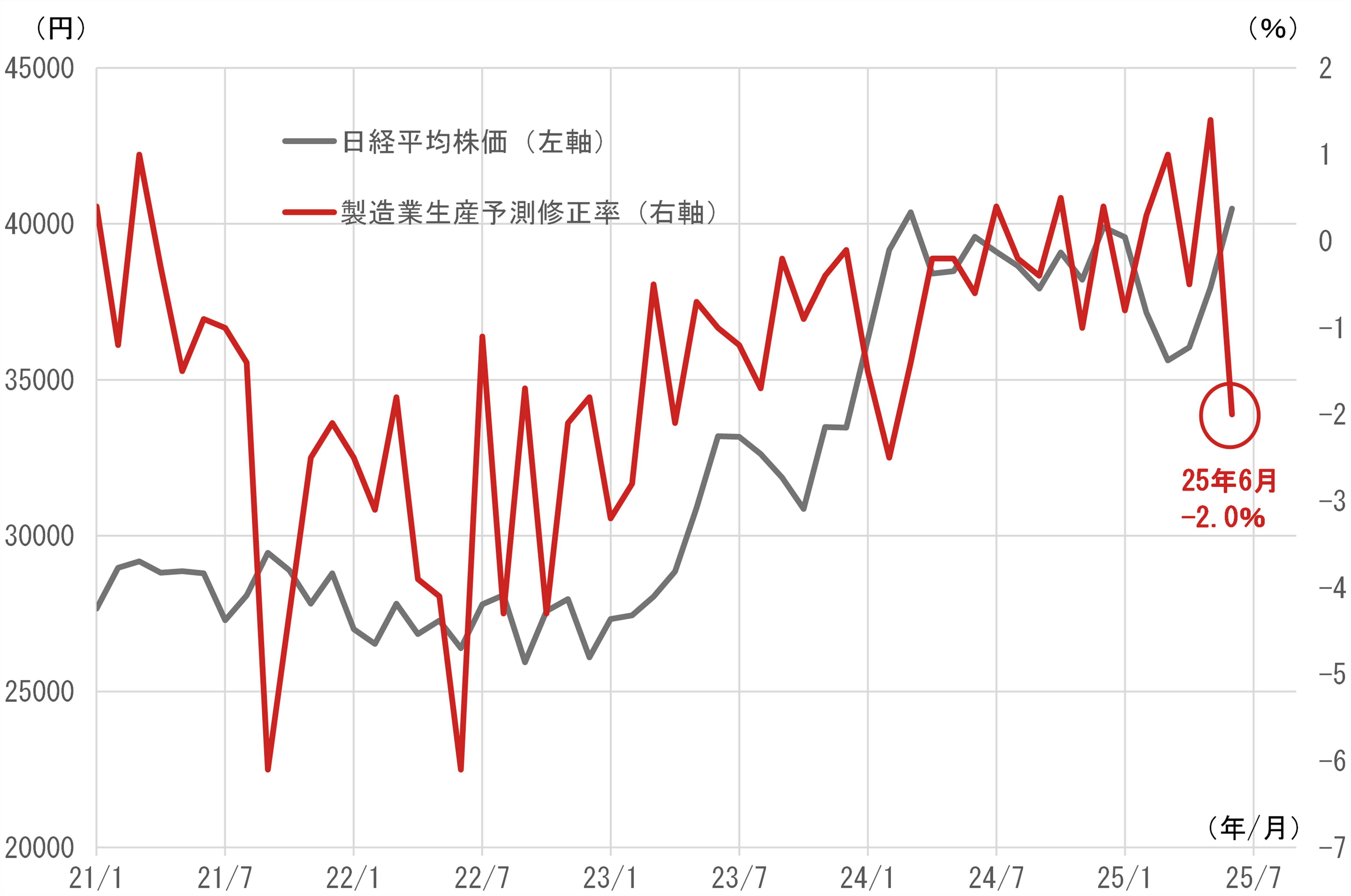米ISM（サプライマネジメント協会）製造業「仕入れ価格指数」と米CPI（消費者物価指数）の推移の推移のイメージ