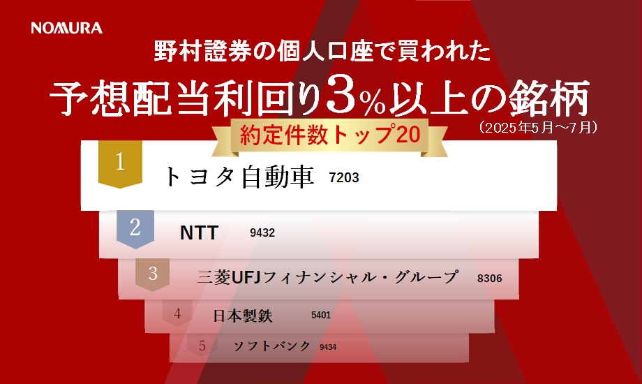 野村證券で買われた高配当株人気ランキング（2025年5月～7月）のイメージ