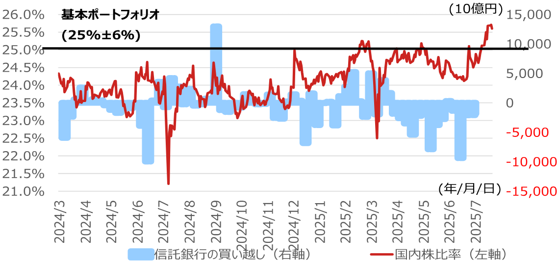 アフリカ関連日本株（vsTOPIX）と現地株価指数のイメージ