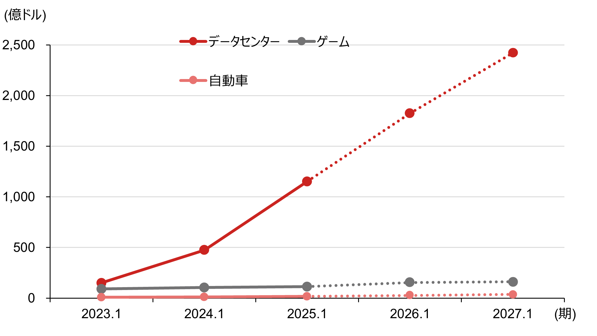 PERの計算式と計算例のイメージ