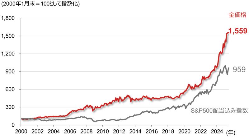 金投資入門　なぜ有事に強い資産なのか？　野村證券・寺田絢子のイメージ