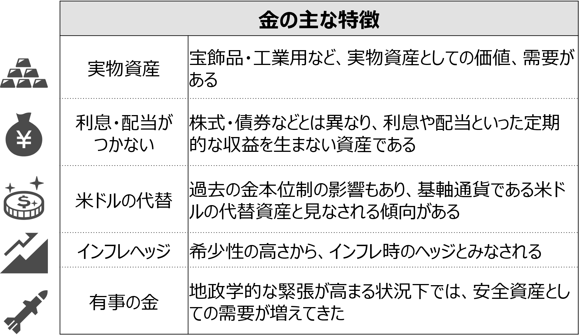金投資入門　なぜ有事に強い資産なのか？　野村證券・寺田絢子のイメージ