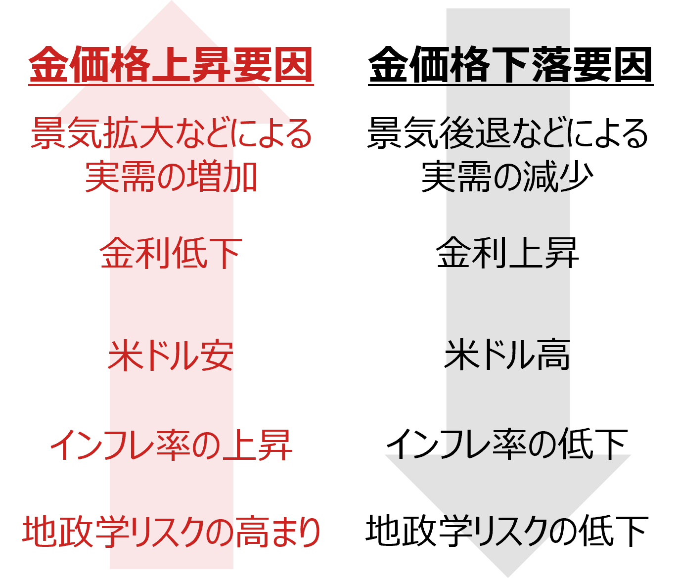 金投資入門　なぜ有事に強い資産なのか？　野村證券・寺田絢子のイメージ