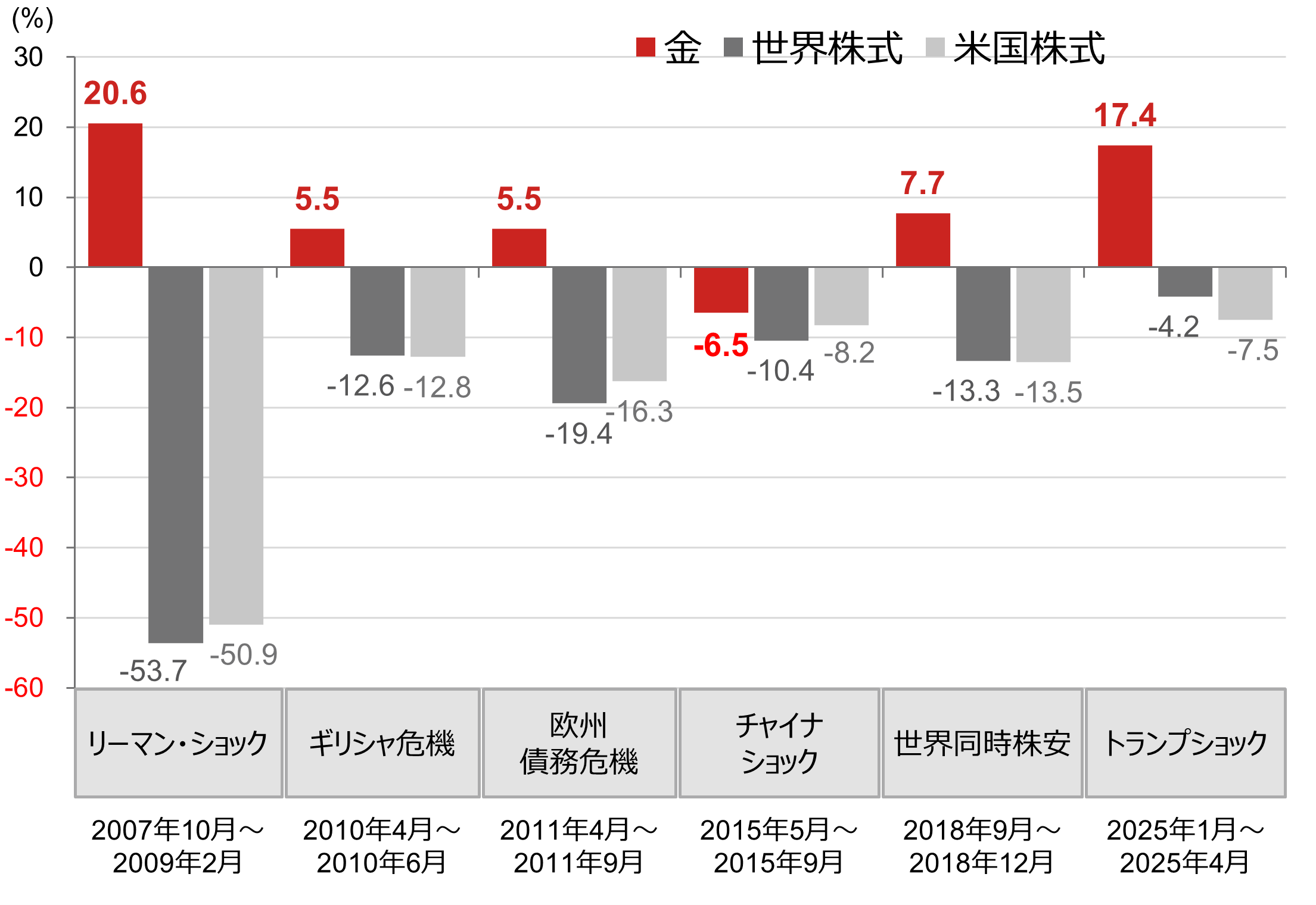 金投資入門　なぜ有事に強い資産なのか？　野村證券・寺田絢子のイメージ