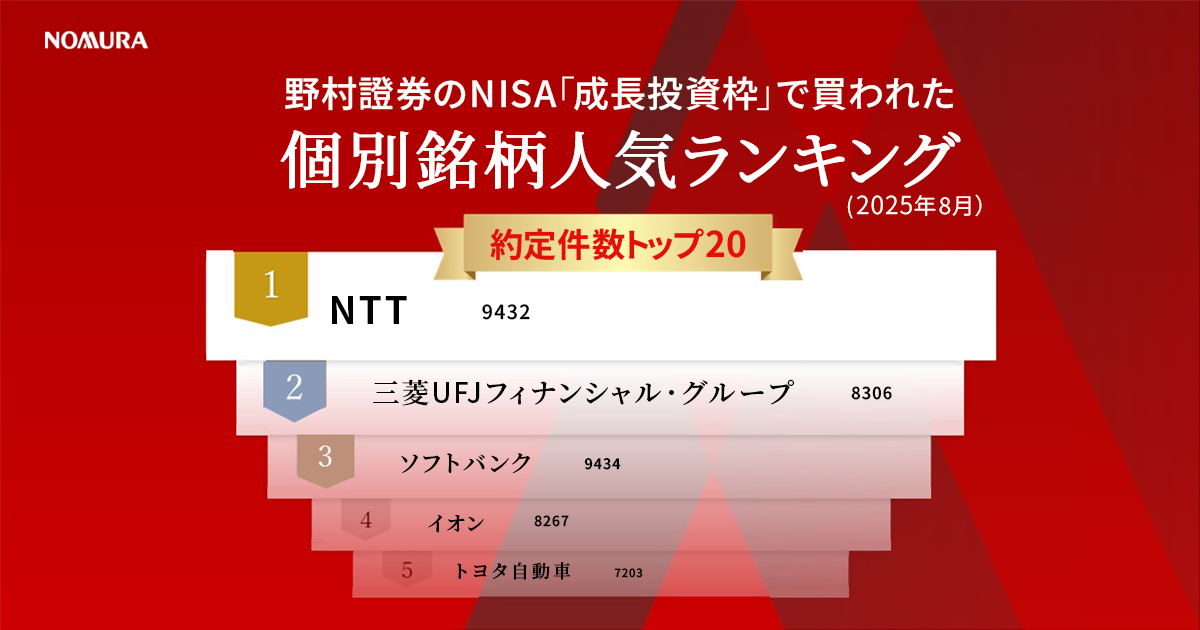 【非売品】2025年 暦年展望資料(全163頁) 大和証券 株 2025年 暦年展望資料 大和証券 株 2025年 暦年展望資料 大和証券 株