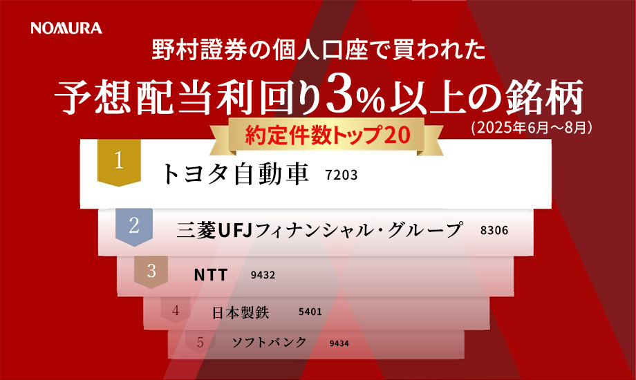 野村證券で買われた高配当株人気ランキング（2025年6月～8月）のイメージ