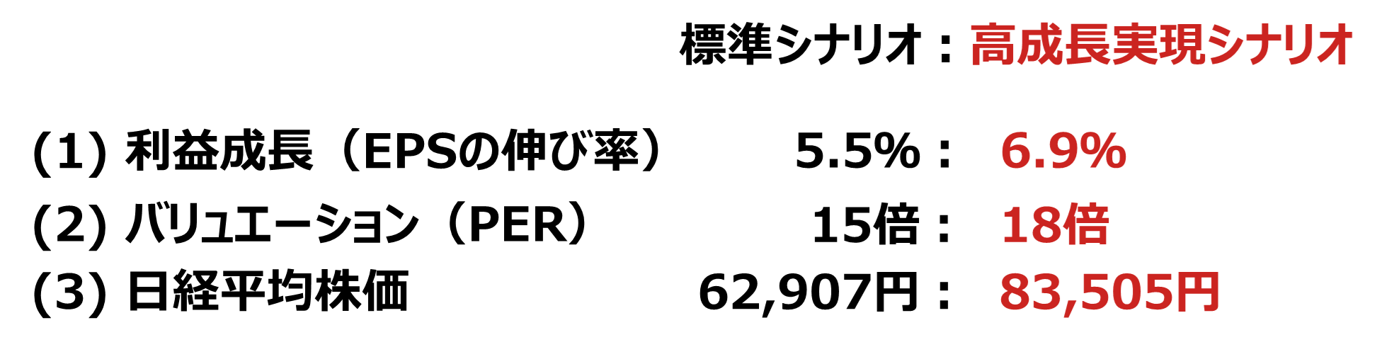 2035年の日経平均株価の試算のイメージ
