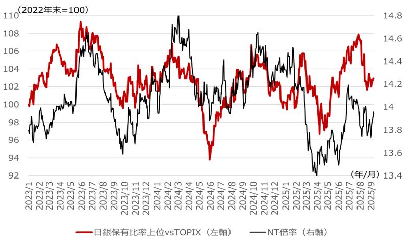 日銀のETF処分報道と日本株　緊急性のない「観測気球」と見るが…　野村證券ストラテジストが解説のイメージ