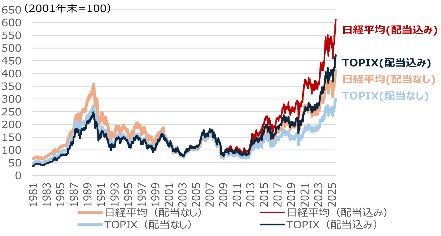 9月末の配当落ちに伴う日経平均株価のインパクトは？　野村證券ストラテジストが解説のイメージ