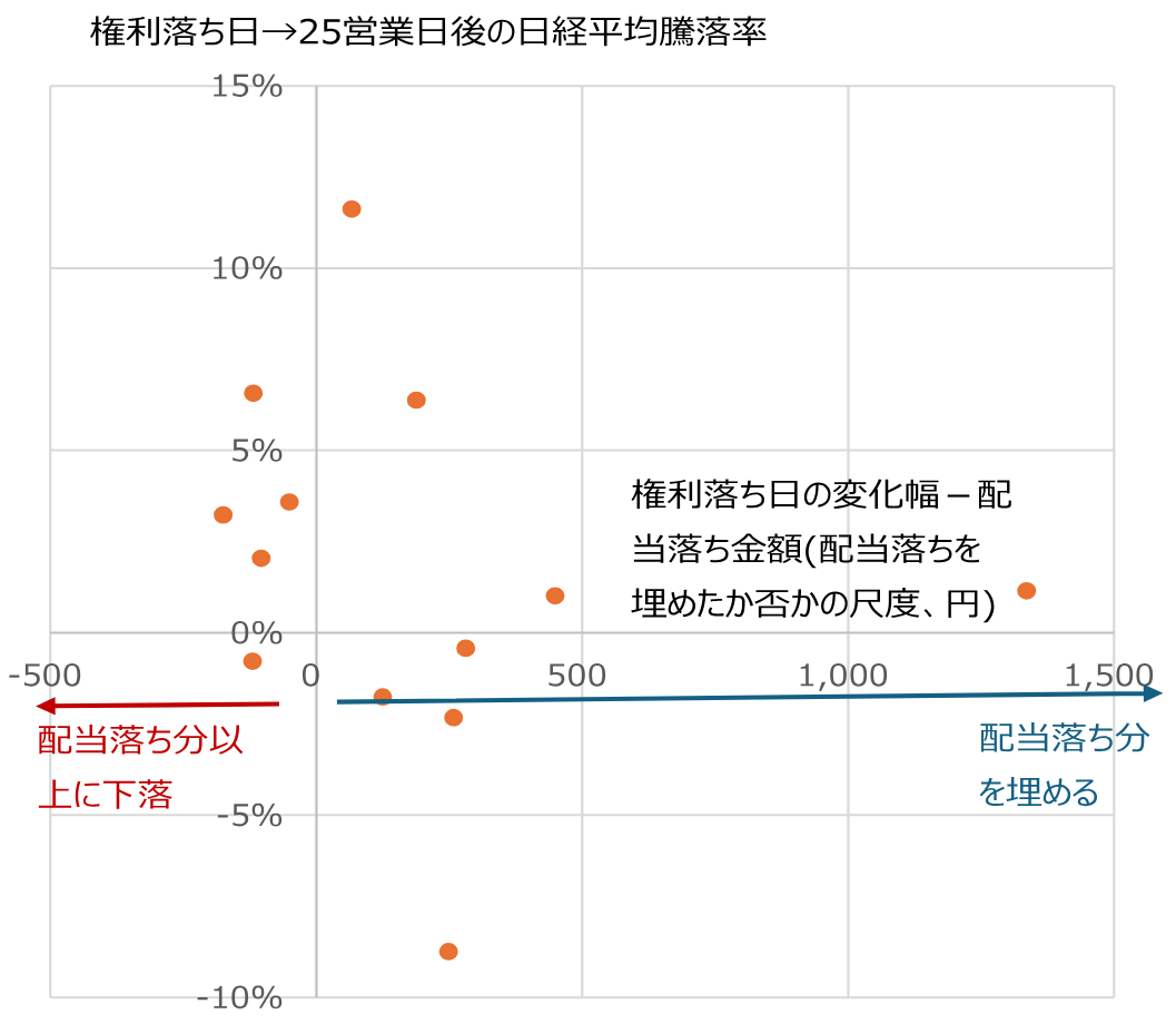 9月末の配当落ちに伴う日経平均株価のインパクトは？　野村證券ストラテジストが解説のイメージ