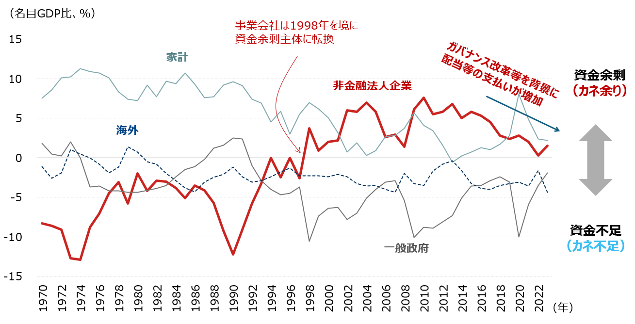［特別対談］森永康平さん×野村證券エコノミスト　今後も続くであろうインフレに私たちはどう備えるかのイメージ