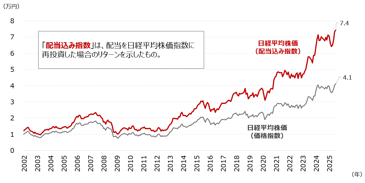 ［特別対談］森永康平さん×野村證券エコノミスト　今後も続くであろうインフレに私たちはどう備えるかのイメージ