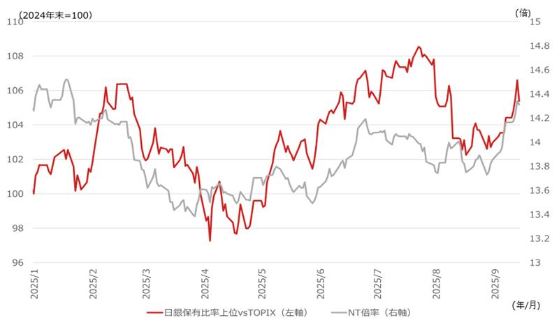 100年以上かかる日銀ETF売却　真価が問われるのは市場環境悪化時　野村證券ストラテジストが解説のイメージ
