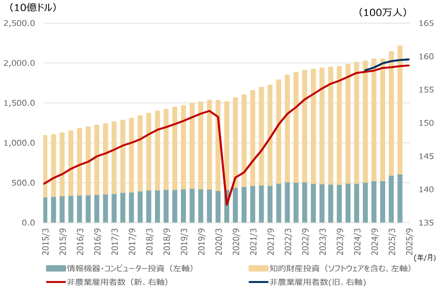 S&P500予想、2026年末7,200へ引き上げ　AIと利下げ期待が支え　野村證券ストラテジストが解説のイメージ