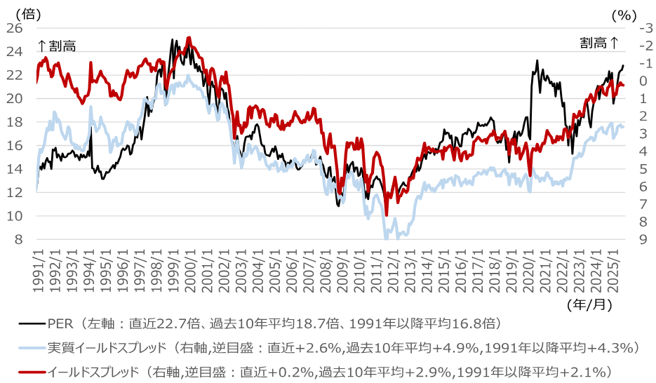 S&P500予想、2026年末7,200へ引き上げ　AIと利下げ期待が支え　野村證券ストラテジストが解説のイメージ