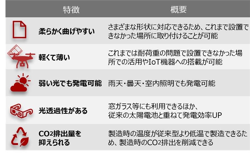 ペロブスカイト太陽電池、「高市トレード」関連銘柄として浮上　野村證券ストラテジストが解説のイメージ