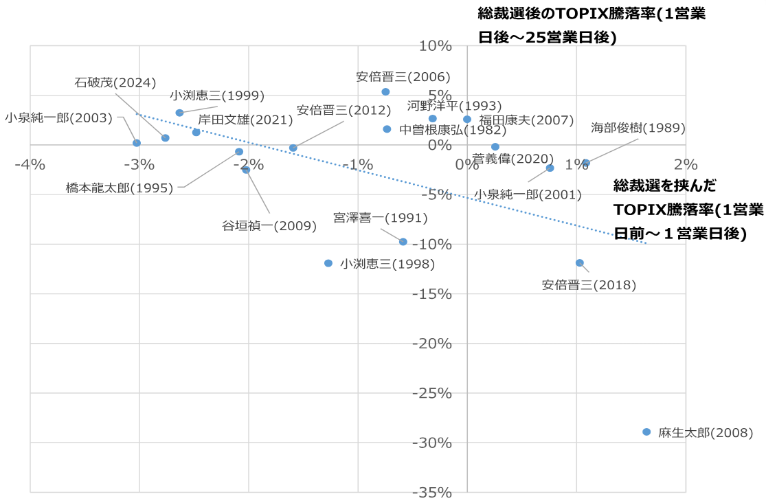 日経平均株価予想、2026年末52,000円に引き上げ　「サナエノミクス」を反映　野村證券ストラテジストが解説のイメージ