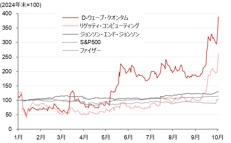 米国株決算プレビュー　AIブームは継続するか　野村證券・竹綱宏行のイメージ