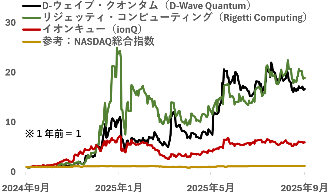 【プロの銘柄選び】「AI関連」の次のテーマは？ 「量子コンピューター」の可能性を探る　株式ストラテジスト・大川智宏さんのイメージ