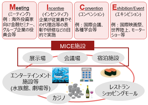 大阪関連銘柄、維新の副首都構想で浮上　”万博跡地”で話題の大阪IRも大きなテーマに　野村證券・寺田絢子のイメージ