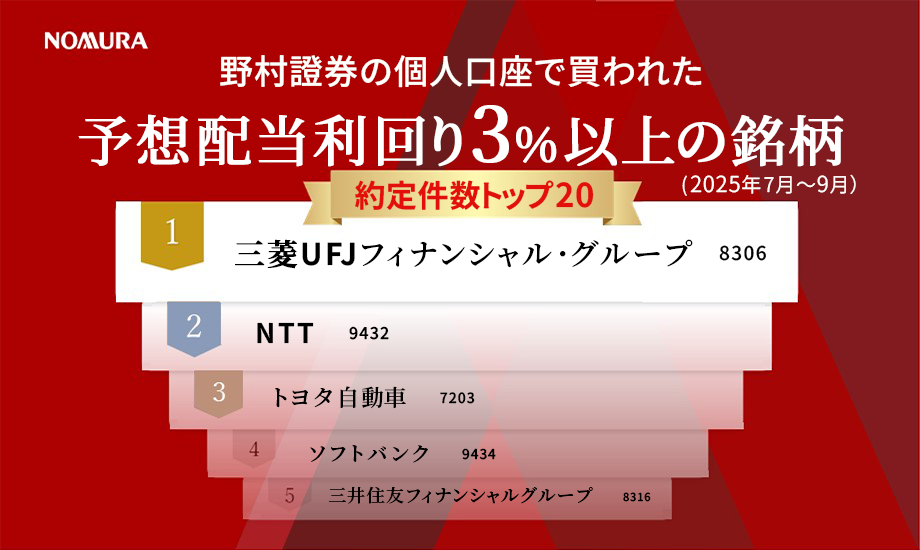 野村證券で買われた高配当株人気ランキング（2025年7月～9月）のイメージ