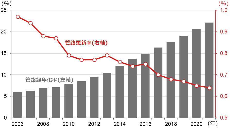 「高市銘柄」のテーマ解説　上下水道・国土強靭化　野村證券・大坂隼矢のイメージ