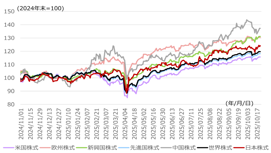 内閣支持率が高い局面ではTOPIX堅調　海外投資家の買い越しも誘発か　野村證券ストラテジストが解説のイメージ