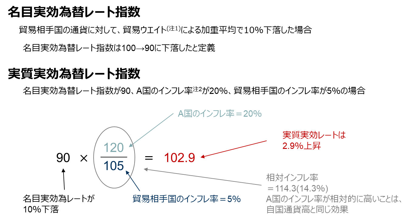 実効為替レートとは? 円の水準で見る日本の国力 野村證券・山口正章のイメージ