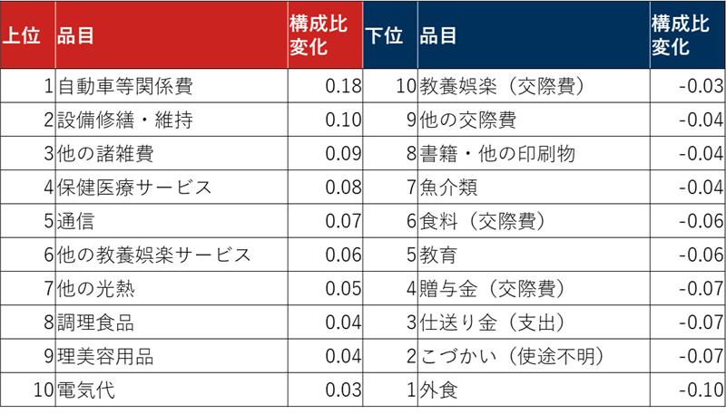 「高市トレード」で消費は1.5兆円増? 支出が増える品目・増えない品目をエコノミストが分析 野村證券・岡崎康平のイメージ