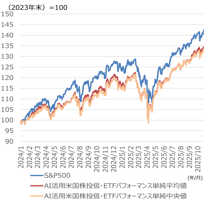 AI相場の不都合な真実も 短期的には需要にまだ伸び代 野村證券ストラテジストが解説のイメージ