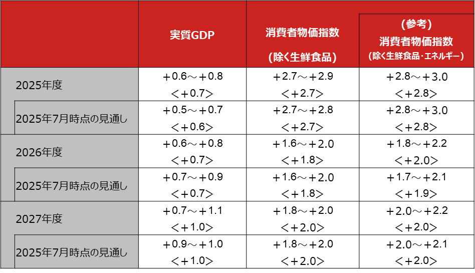 FOMC・日銀会合通過　野村は12月の米利下げ見送りへ予想変更　野村證券・尾畑秀一のイメージ