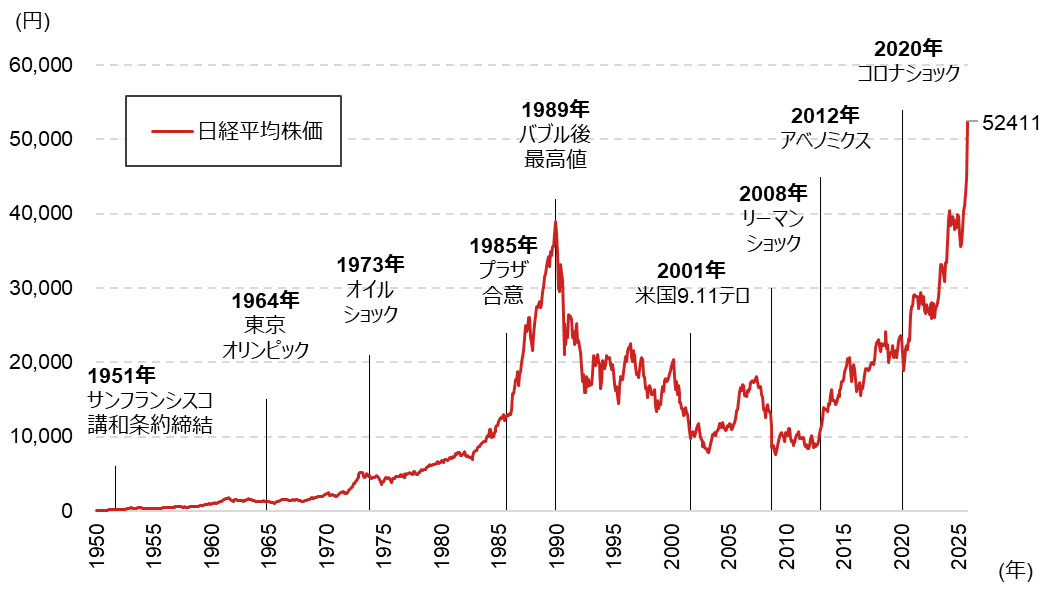 日本株はバブルなのか　株価上昇の正当性と急落リスクを検証　野村證券・岡崎康平のイメージ