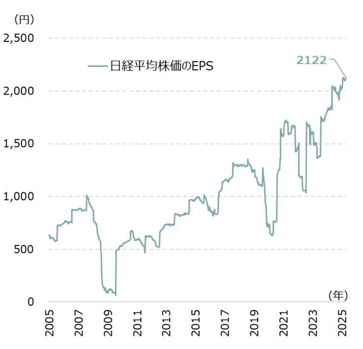 日本株はバブルなのか　株価上昇の正当性と急落リスクを検証　野村證券・岡崎康平のイメージ