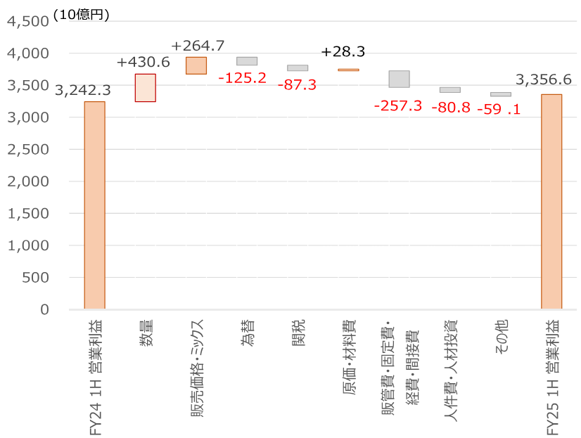 日経平均株価予想、2026年末55,000円に引き上げ　決算等を反映し業績見通しを上方修正　野村證券ストラテジストが解説のイメージ