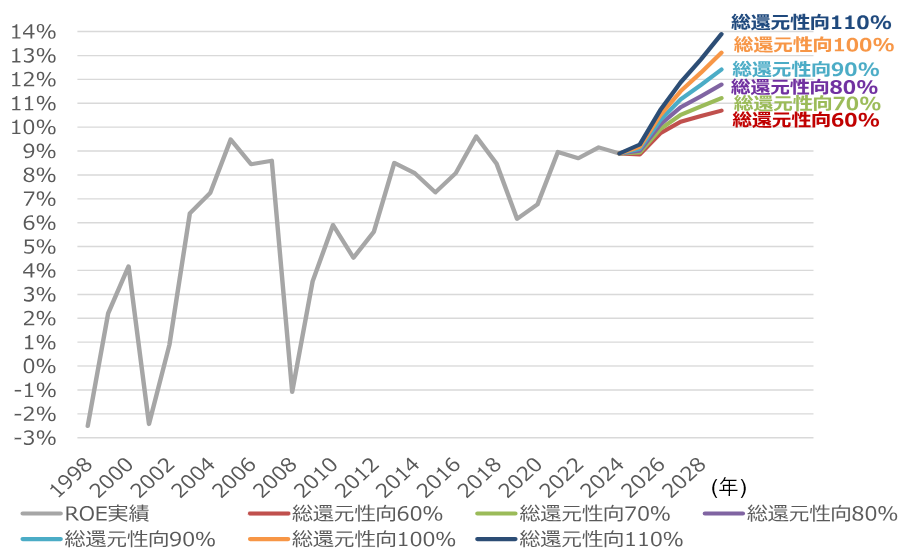 日経平均株価予想、2026年末55,000円に引き上げ　決算等を反映し業績見通しを上方修正　野村證券ストラテジストが解説のイメージ