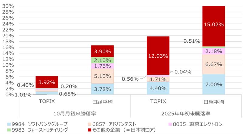 日経平均株価予想、2026年末55,000円に引き上げ　決算等を反映し業績見通しを上方修正　野村證券ストラテジストが解説のイメージ