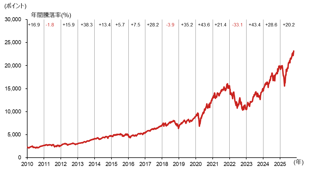 米国のAI相場が「ブーム」であっても「バブル」とは言えない理由　野村證券・村山誠のイメージ