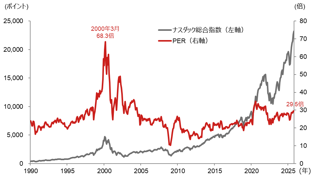 米国のAI相場が「ブーム」であっても「バブル」とは言えない理由　野村證券・村山誠のイメージ