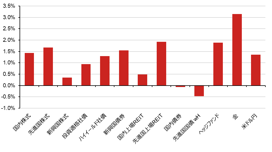 本当に「米国株だけでいい」？　集中投資がはらむリスクと分散投資のメリット　野村フィデューシャリー・リサーチ&コンサルティング・中田ももこのイメージ