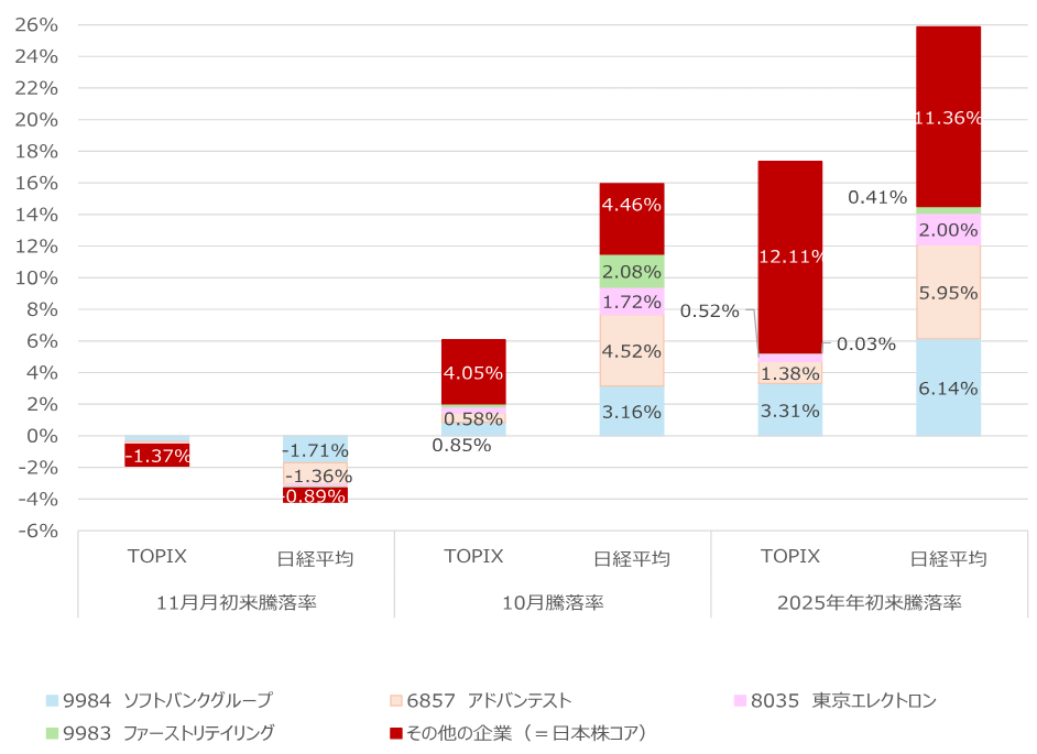 日経平均株価の乱高下は続く見込み、TOPIXの重要性が一段と増す　野村證券ストラテジストが解説のイメージ