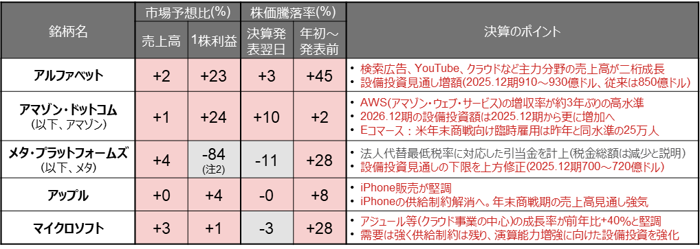 GAFAM決算解説　決算後のメタ株急落で浮上したAIバブル懸念　投資家が見るべきポイントは？　野村證券・竹綱宏行のイメージ
