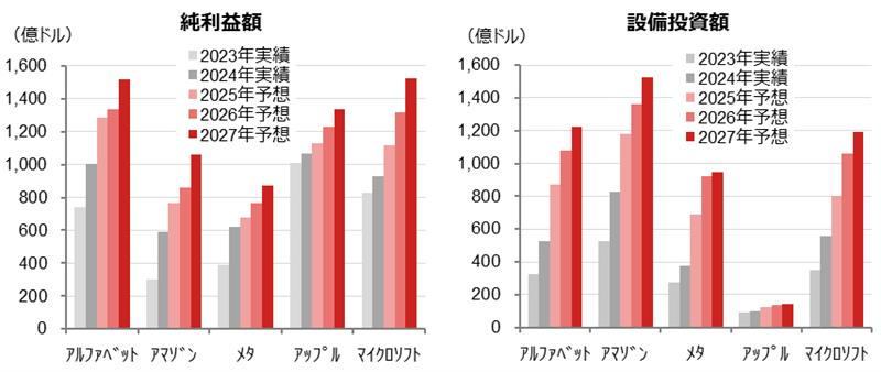 GAFAM決算解説　決算後のメタ株急落で浮上したAIバブル懸念　投資家が見るべきポイントは？　野村證券・竹綱宏行のイメージ