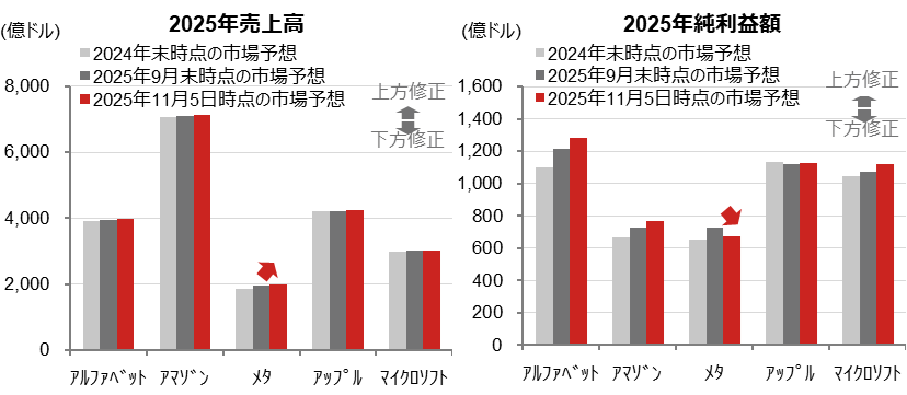 GAFAM決算解説　決算後のメタ株急落で浮上したAIバブル懸念　投資家が見るべきポイントは？　野村證券・竹綱宏行のイメージ