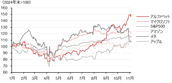 GAFAM決算解説　決算後のメタ株急落で浮上したAIバブル懸念　投資家が見るべきポイントは？　野村證券・竹綱宏行のイメージ