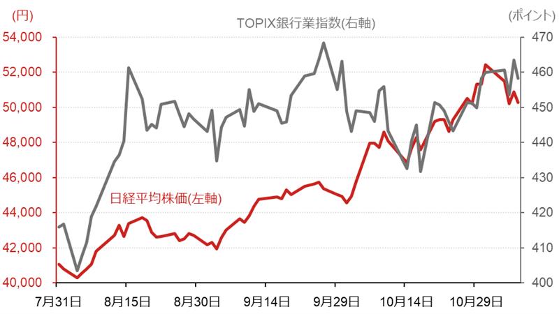 AI関連銘柄の「独り相撲」が日経平均株価の乱高下を誘った　今後の見通しは？　野村證券・池田雄之輔のイメージ