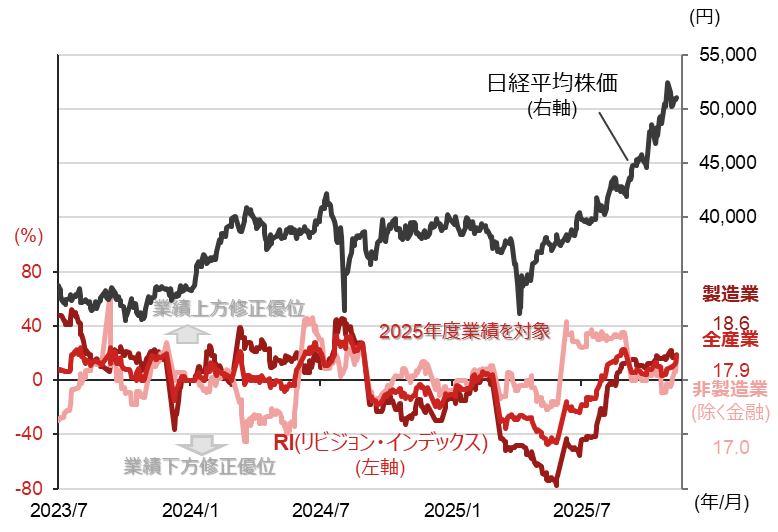 ソフトバンクG一時大幅安も日経平均株価は小幅高　短期変動に振り回されないことが重要　野村證券・小髙貴久のイメージ