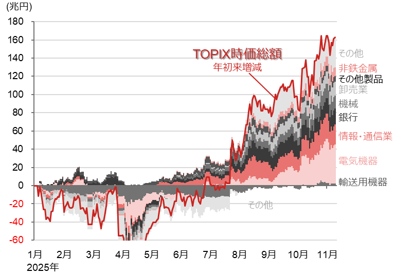 ソフトバンクG一時大幅安も日経平均株価は小幅高　短期変動に振り回されないことが重要　野村證券・小髙貴久のイメージ