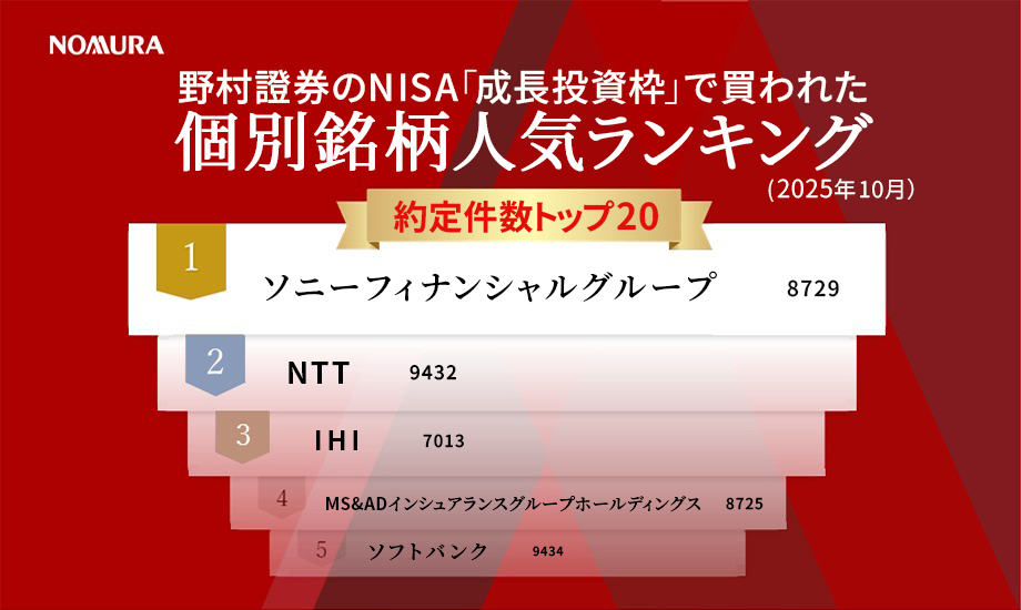 野村證券のNISA「成長投資枠」で買われた個別銘柄人気ランキング（2025年10月分）のイメージ
