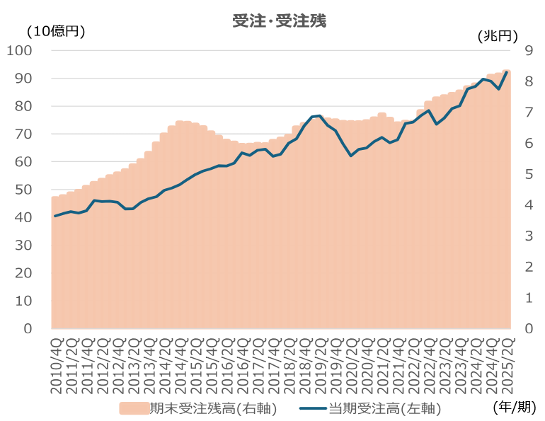 半導体株主導で米国株が急落　日経平均株価は過熱感一服で軟着陸に成功か　野村證券ストラテジストが解説のイメージ